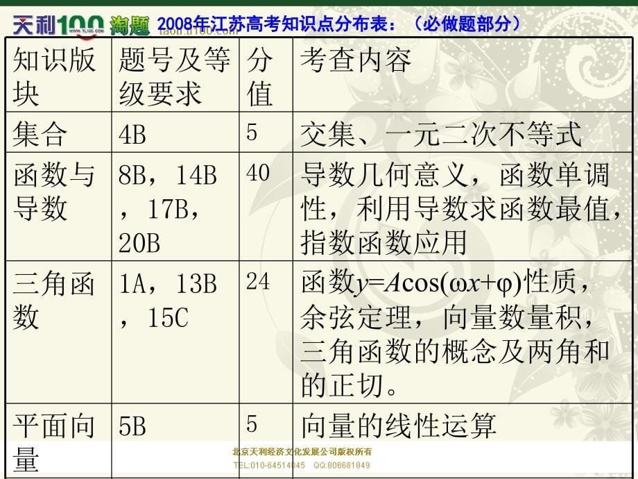 2010届江苏省高考数学命题趋势展望及备考策略（高三数学）_第5页