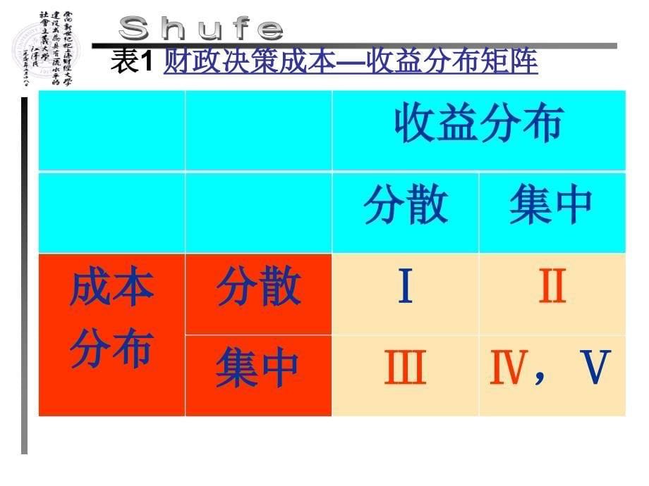 《理论分析框架》课件_第5页