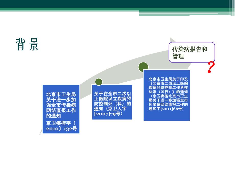 韦再华-北京市二级以上医院考核-北京市疾病预防控制中心_第2页