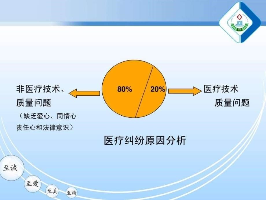 共情促进护患和谐,提高患者满意度_第5页