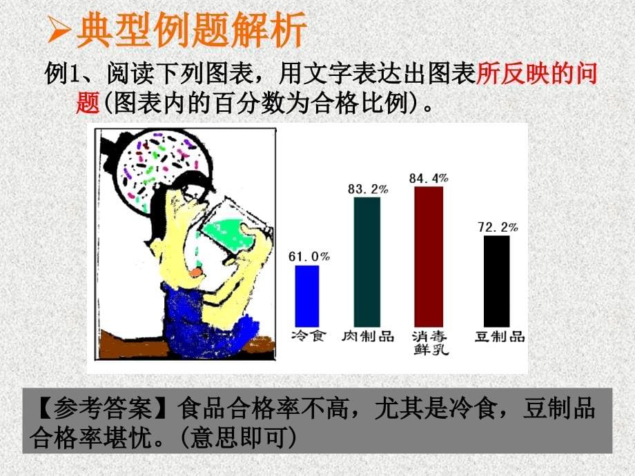 《图文转换题》ppt课件_第5页