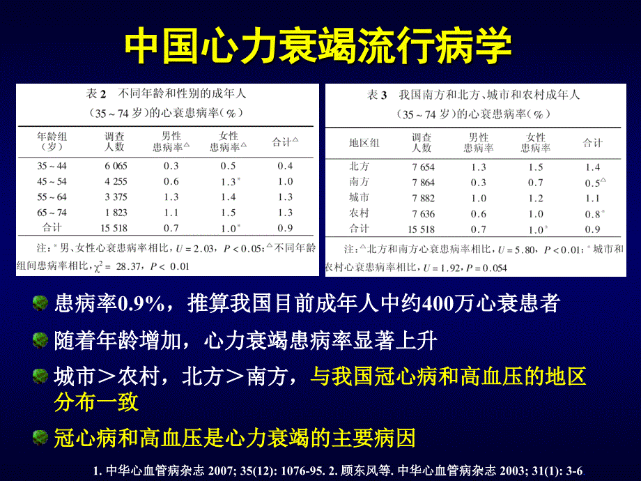 心力衰竭防治新理念_贾大林-课件，幻灯，ppt_第3页