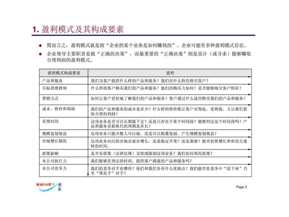 上海慢索计算机科技有限公司盈利模式和核心竞争力_第3页