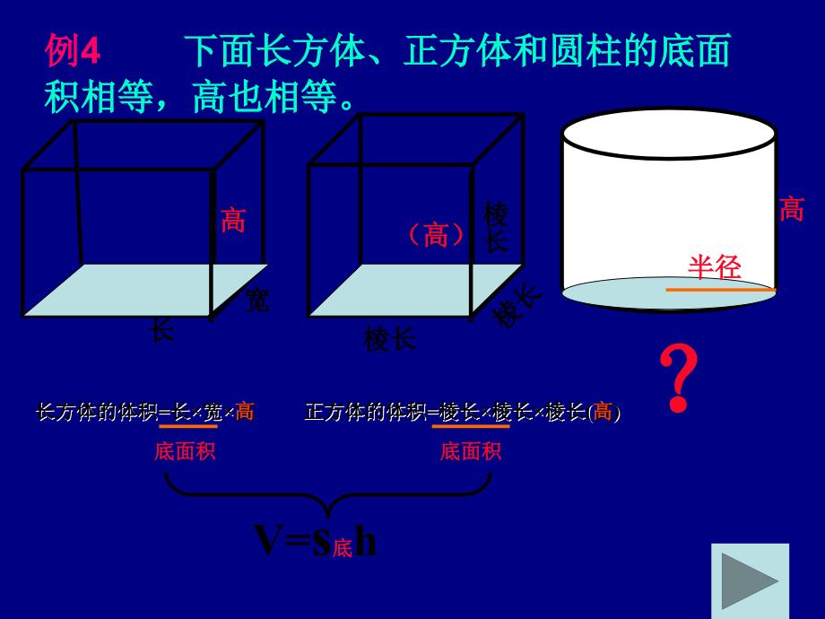 (苏教版)六年级数学下册_圆柱的体积ppt课件_第2页