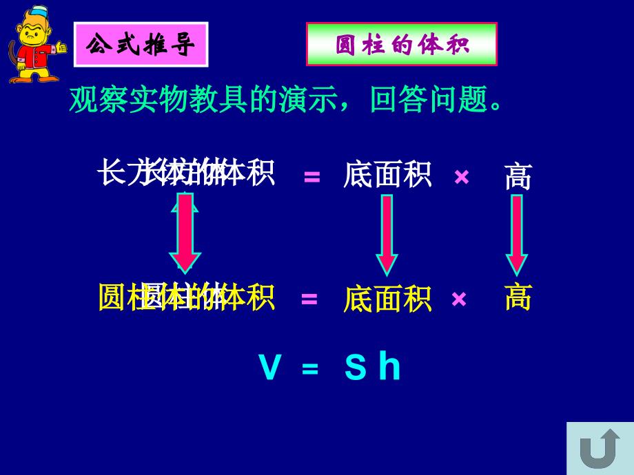 (苏教版)六年级数学下册_圆柱的体积ppt课件_第3页