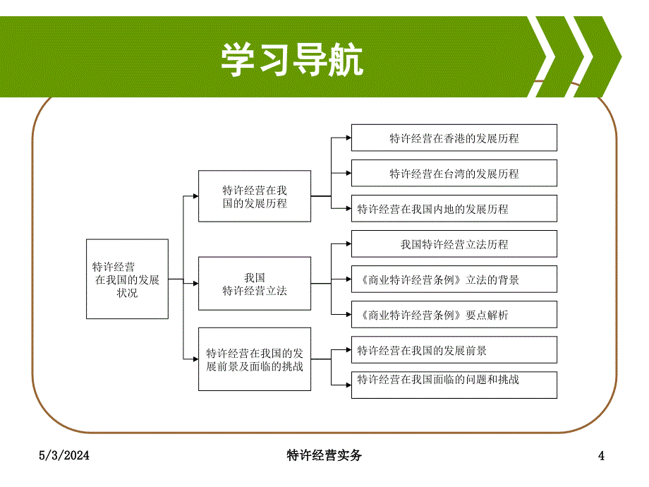 论文资料-第3章特许经营在我国的发展状况_第4页