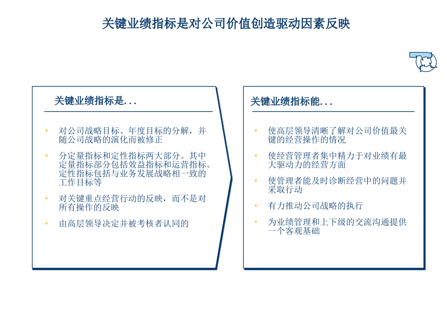 绩效管理方案演示._第4页