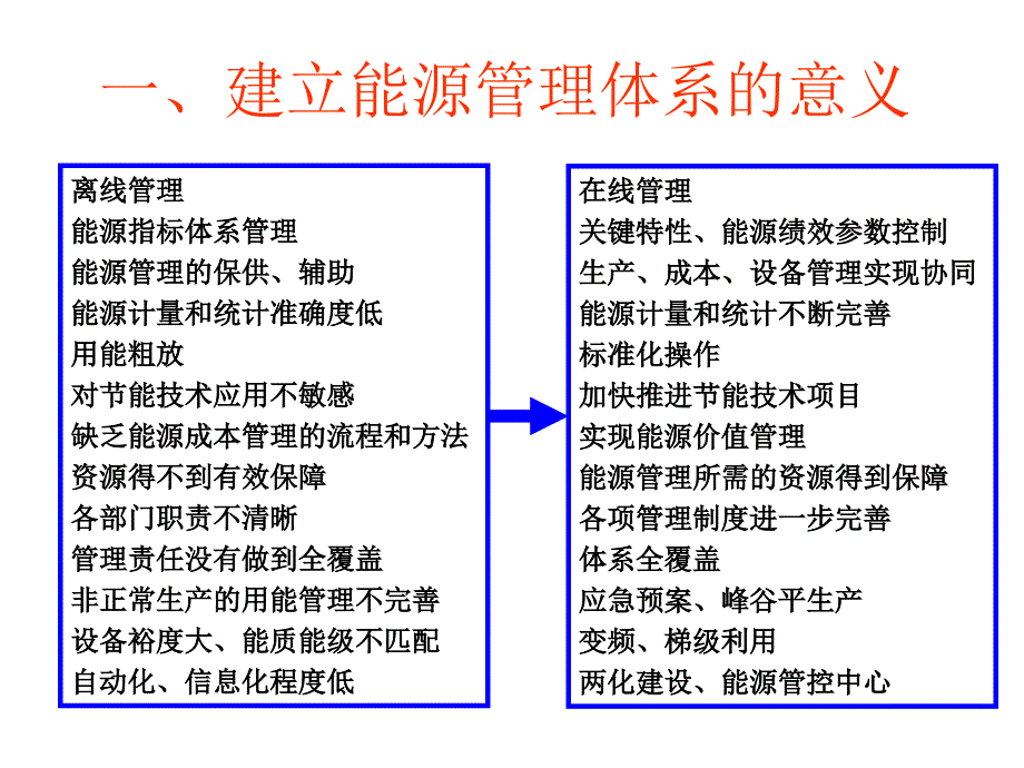 能源管理体系_钢铁行业认证要求_2013版_第3页