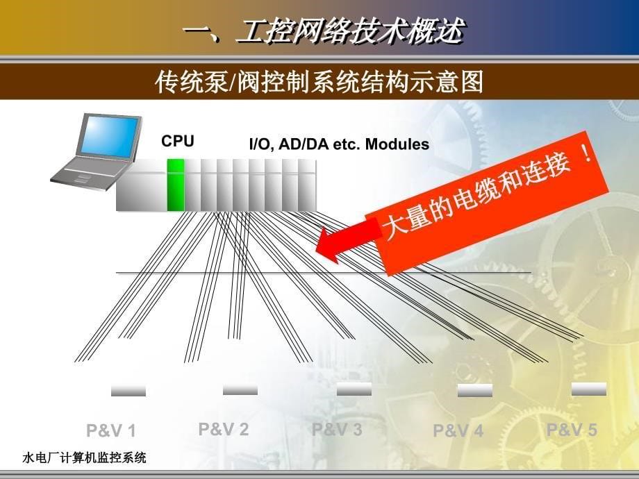 水电厂计算机监控系统第6章：工控通信与现场总线概述_第5页