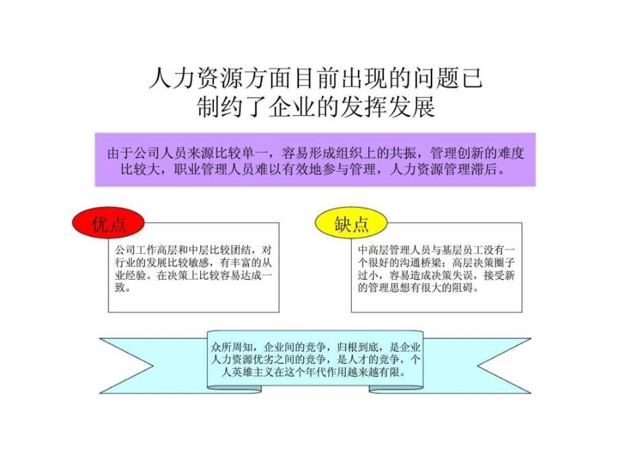 人力资源管理中急待解决的矛盾_第2页