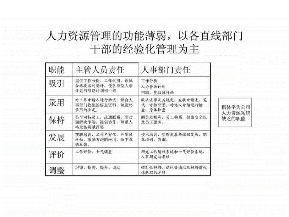 人力资源管理中急待解决的矛盾_第5页