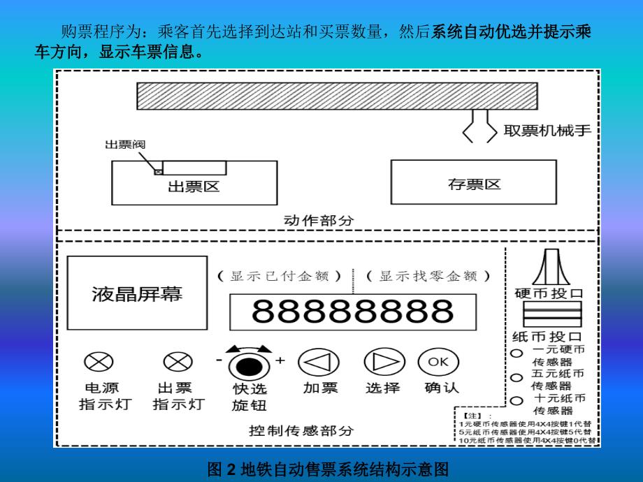 单片机控制装置与调试任务一2012年单片机全国大赛试题_第3页