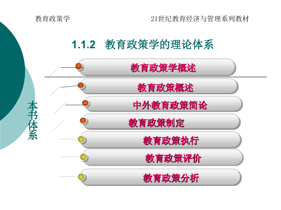 教育政策学全套课件_第4页