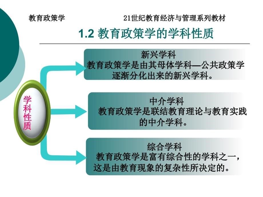 教育政策学全套课件_第5页