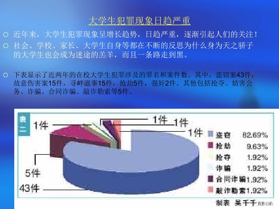 浅谈大学生犯罪[论文设计]_第2页