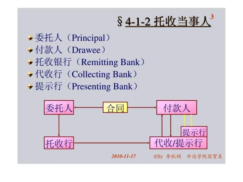 国际结算第四章托收方式_第3页