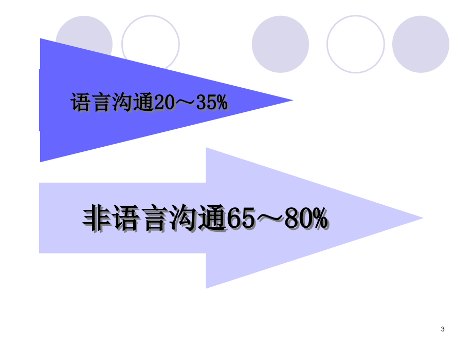 管理沟通与商务礼仪ppt课件_第3页