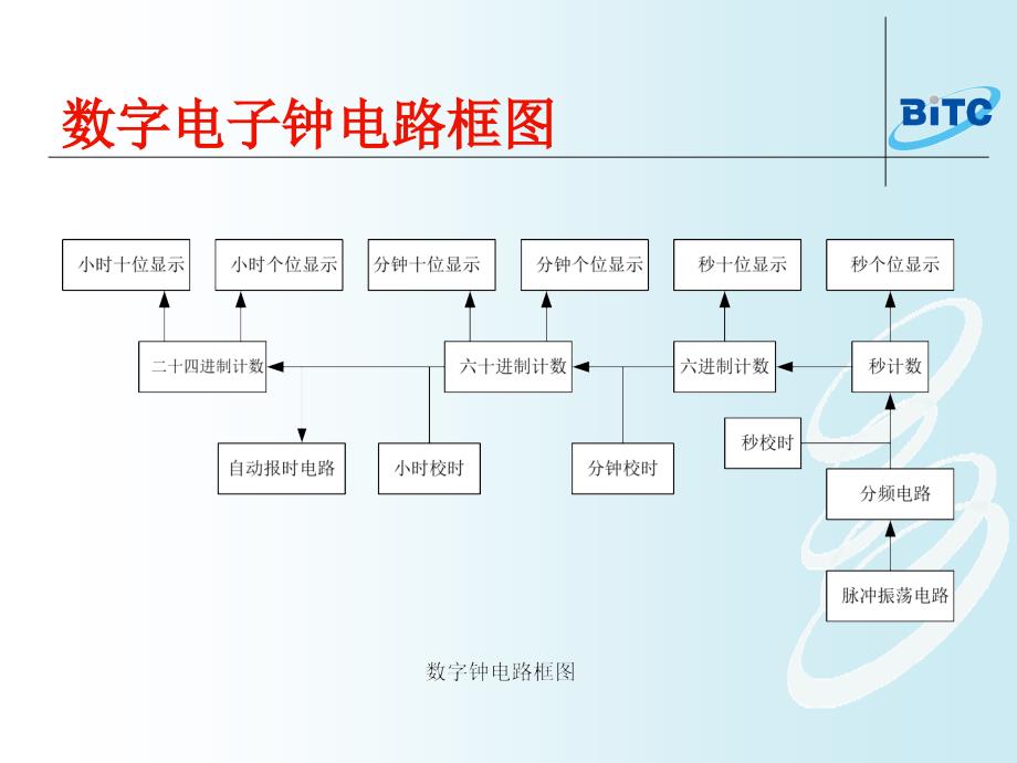 实用电子电路设计与制作09项目1验收、答辩_第4页