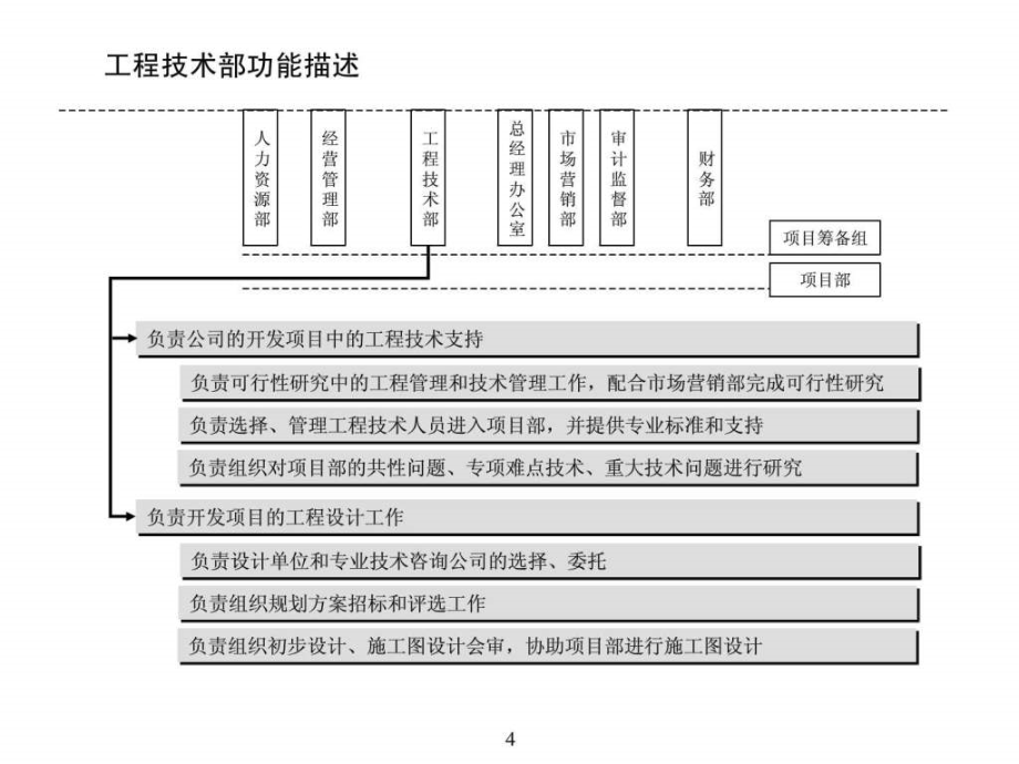 房地产公司组织结构、部门职能、岗位职责.ppt_第4页