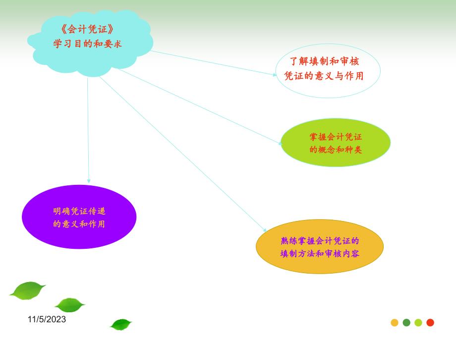 《会计基础》第六章会计凭证ppt_第2页