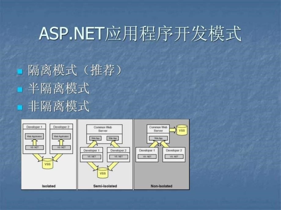 《团队开发管理》ppt课件_第5页