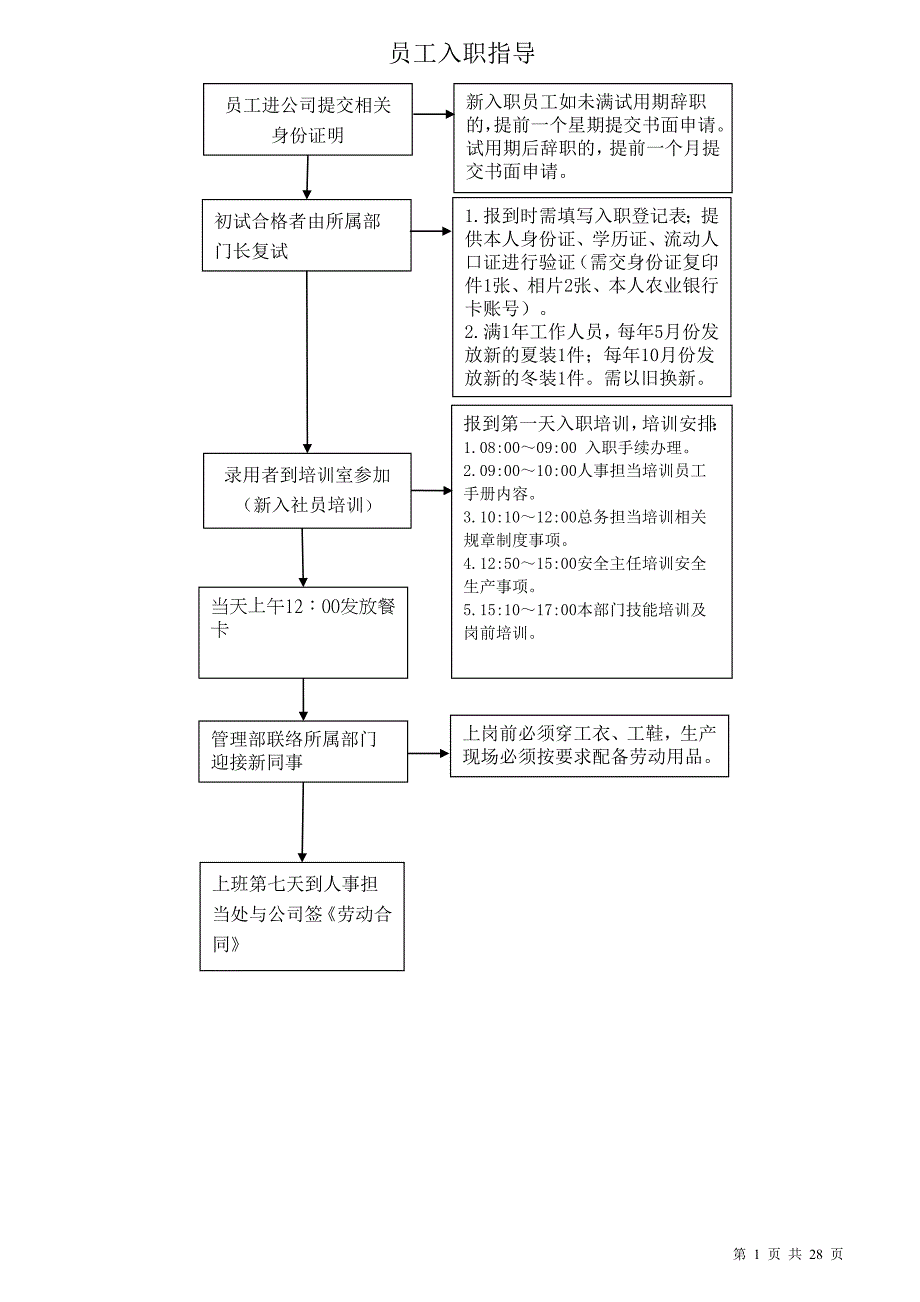 《工厂员工手册》doc版_第1页