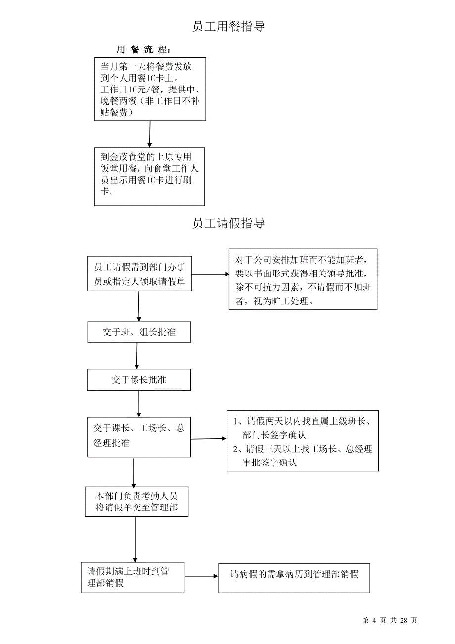 《工厂员工手册》doc版_第4页