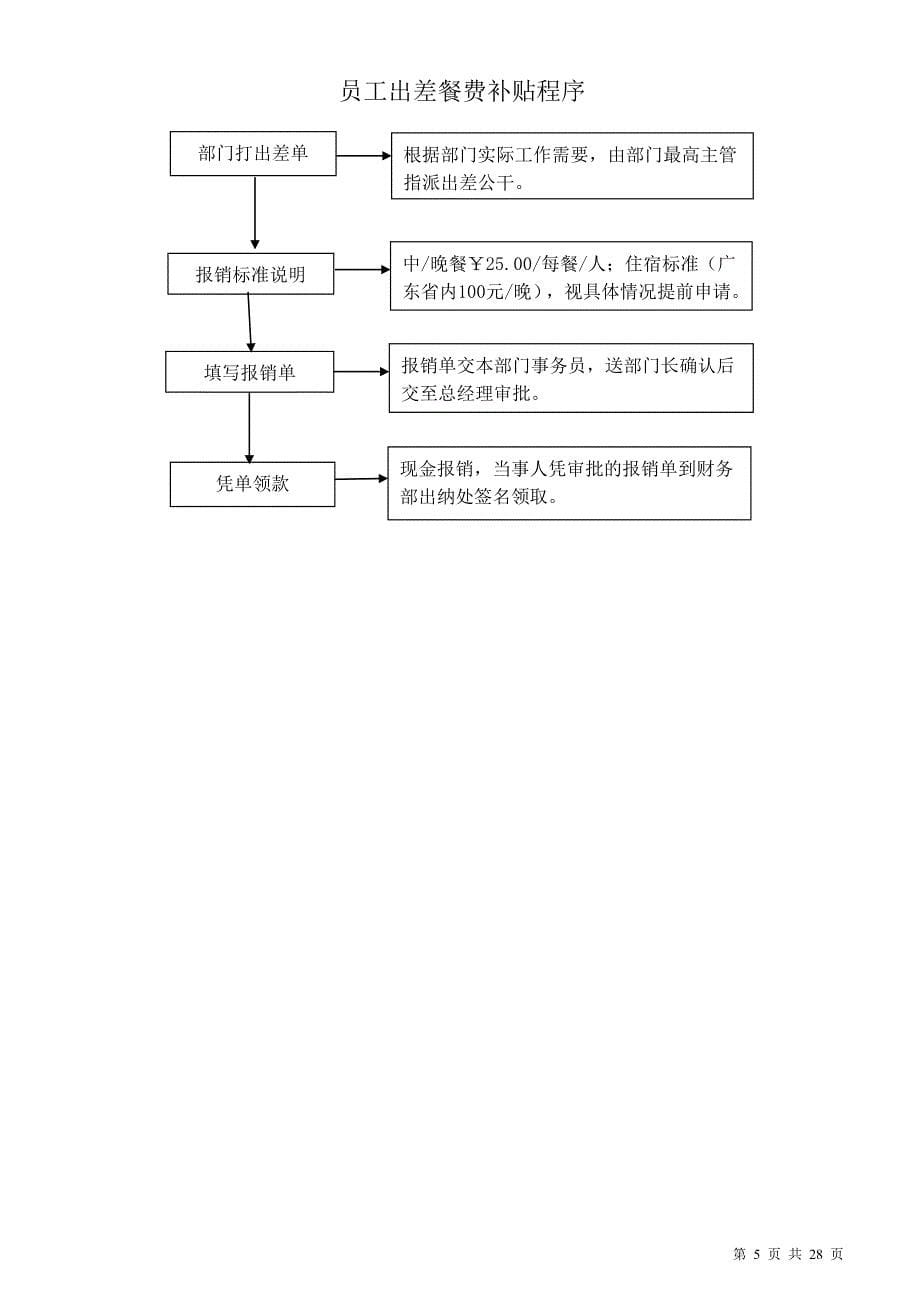 《工厂员工手册》doc版_第5页