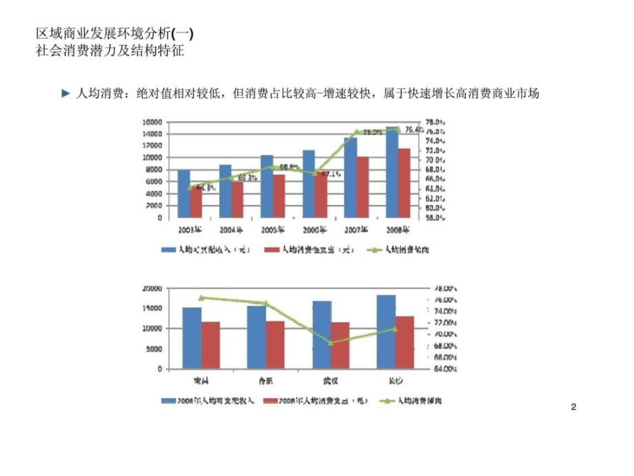 南昌市商业市场发展环境／竞争格局分析_第2页