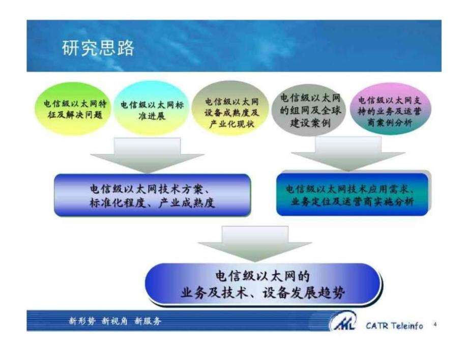 电信级以太网研究报告_第4页