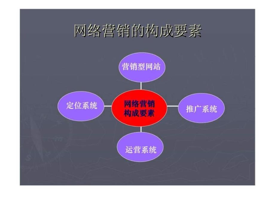 网络营销运营篇-打造高绩效网络营销执行团队_第2页