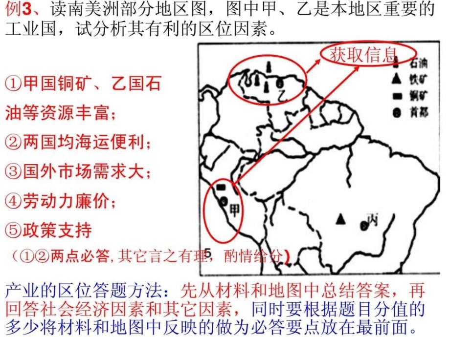 工业与城市(复习)_第2页