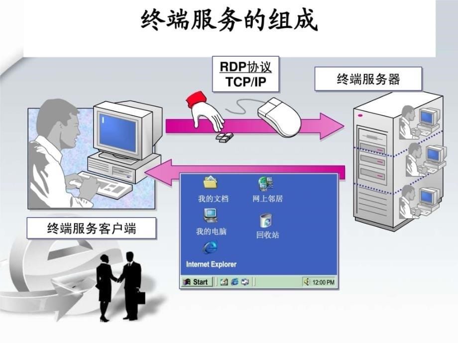 安装和配置终端服务_第5页