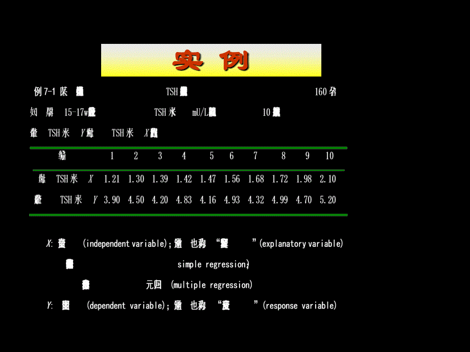 研究生医学统计学-简单线性回归分析_第2页