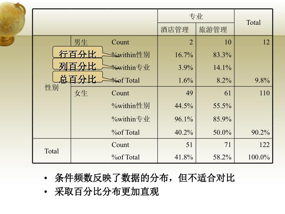 《交叉列联分析》ppt课件_第4页