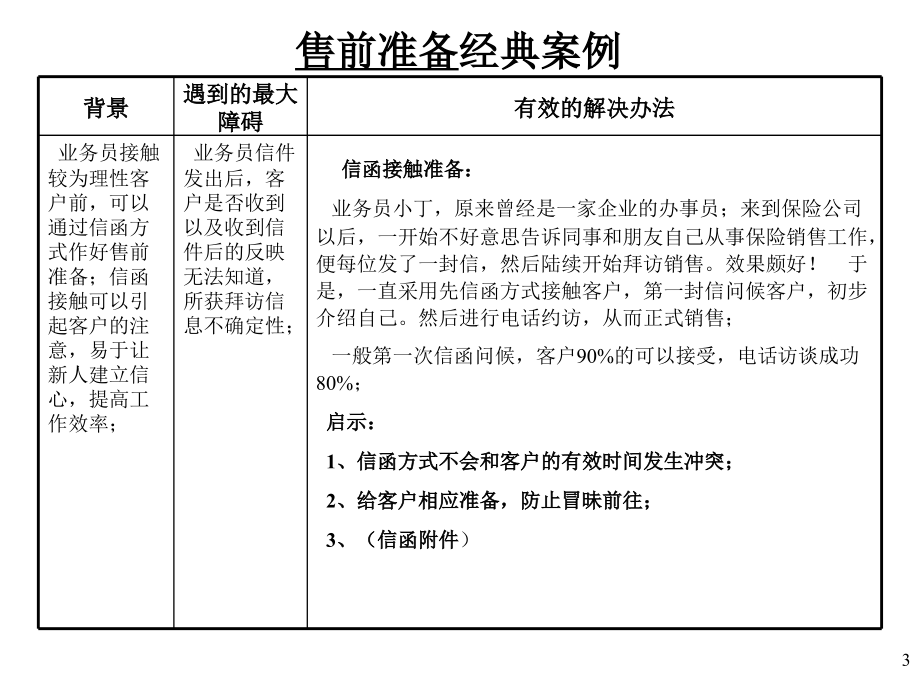 保险公司经典销售案例分析辅导培训课程ppt模板课件演示文档幻灯片资料_第3页