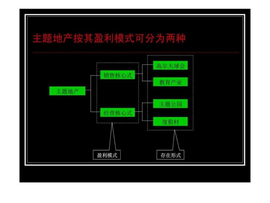 主题地产开发模式_第2页