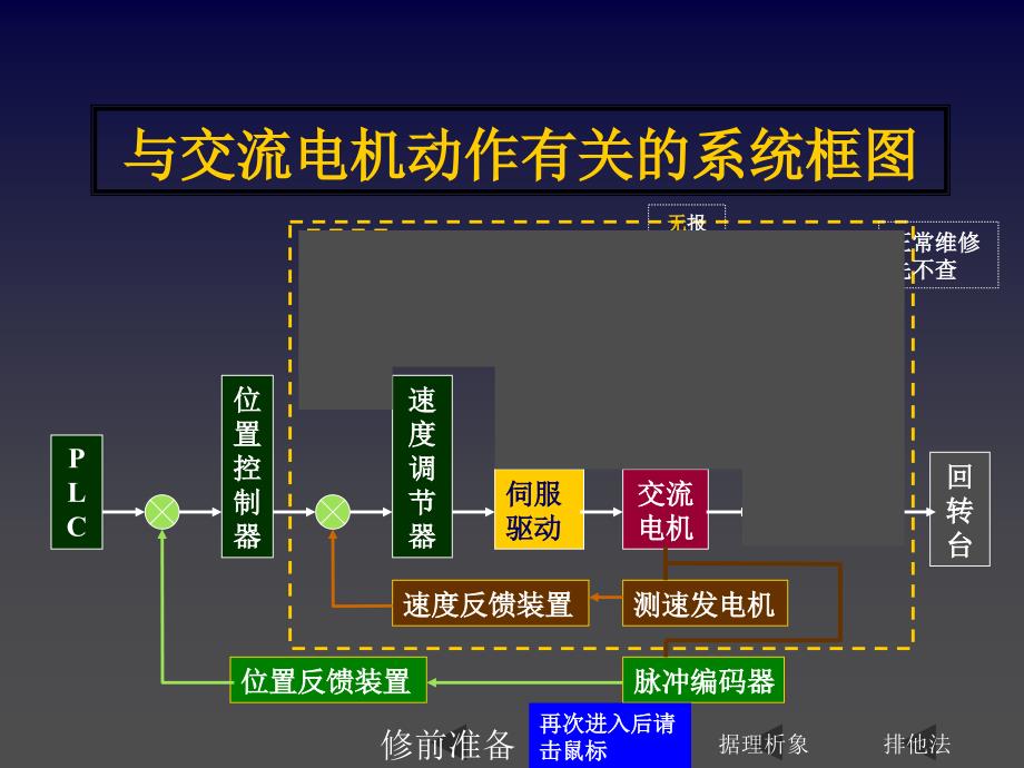 机床维修案例分析伺服电机突然不动案例_第3页