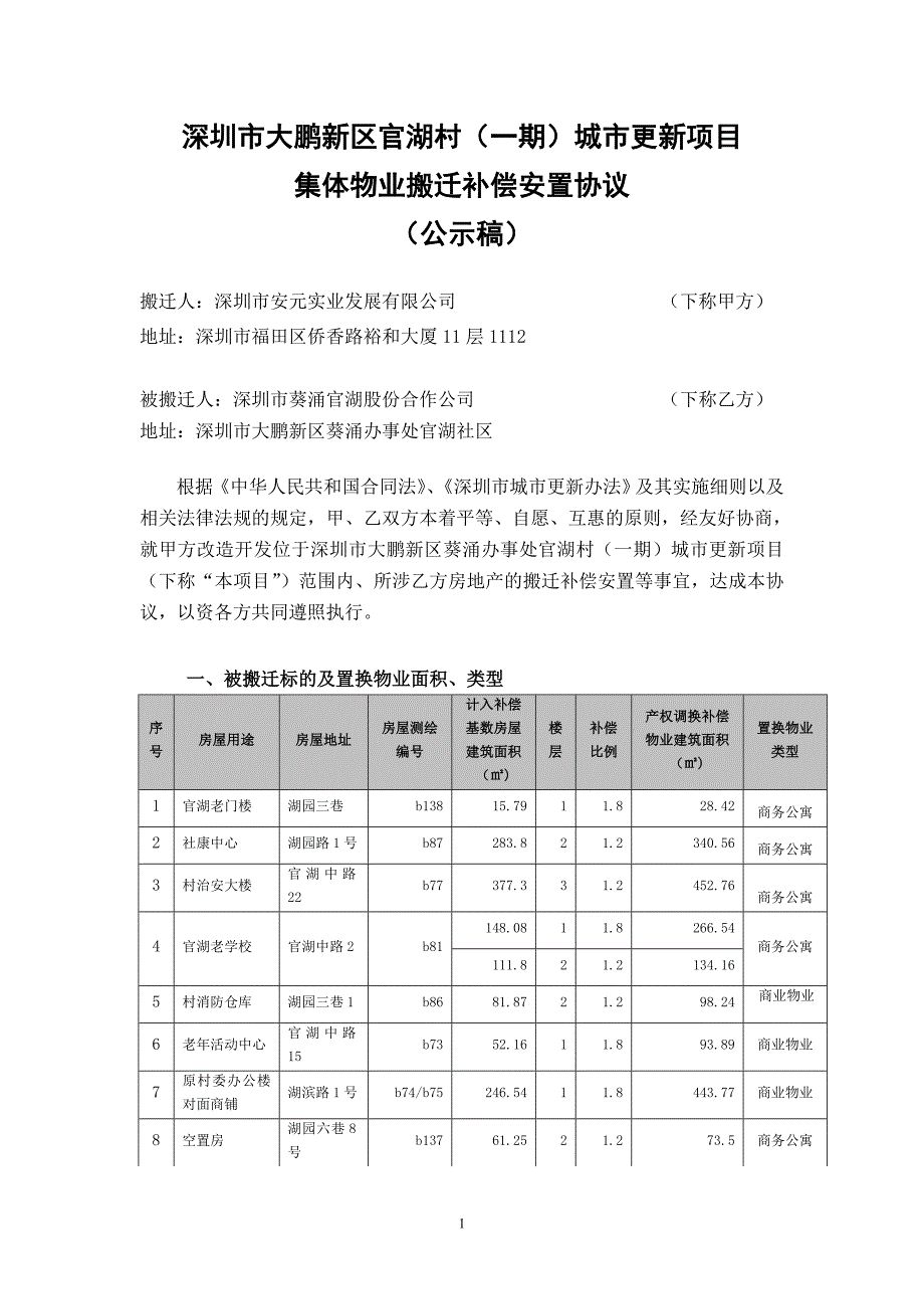 集体资产处置协议书(20120928)_第1页