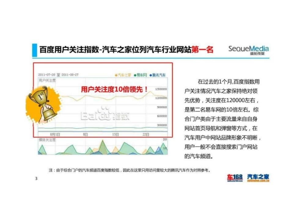 汽车之家竞争分析_第4页