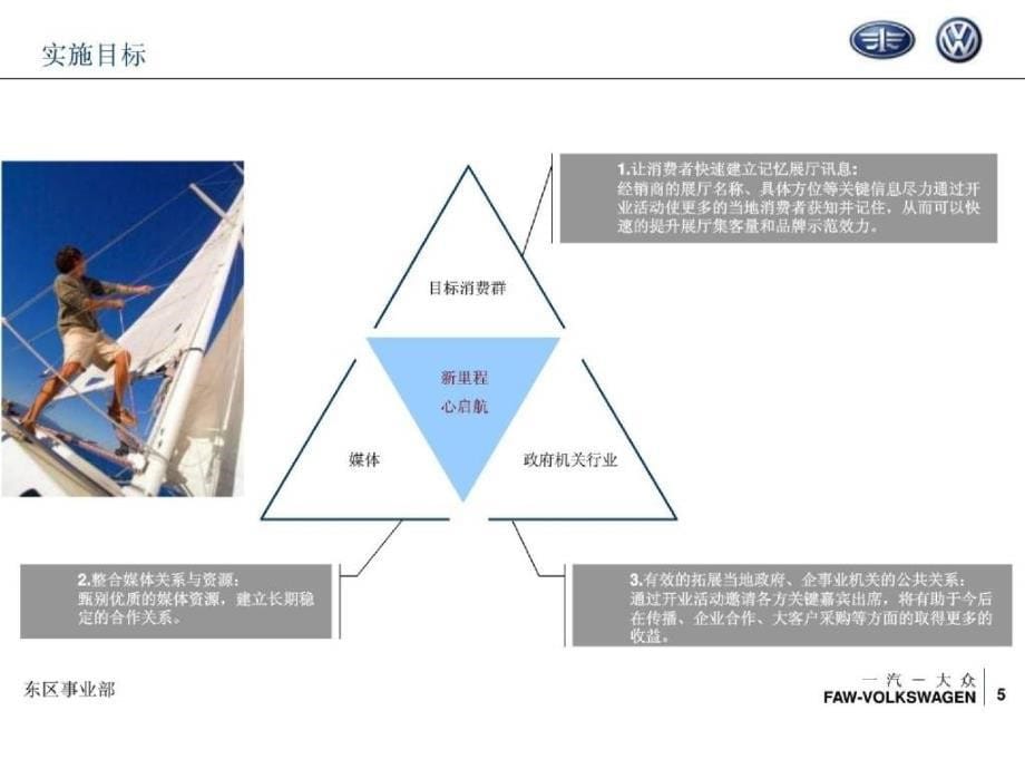 欧亚伟业开业活动方案_第5页