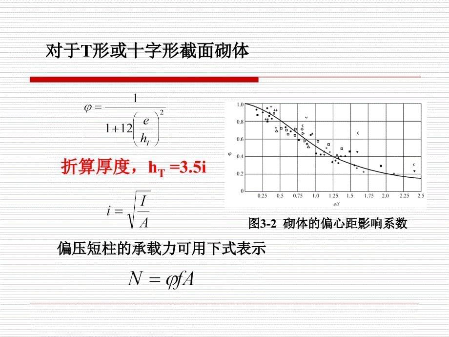 砌体结构第3章无筋砌体构件承载力的计算_第5页