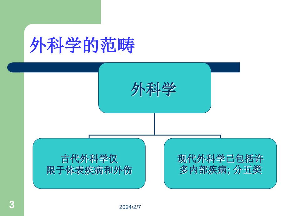 新医课件-绪论、无菌术8__第3页