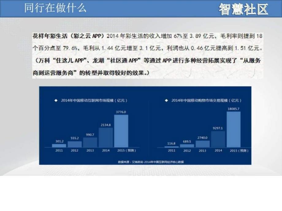 智慧物业设计（定稿）_第4页