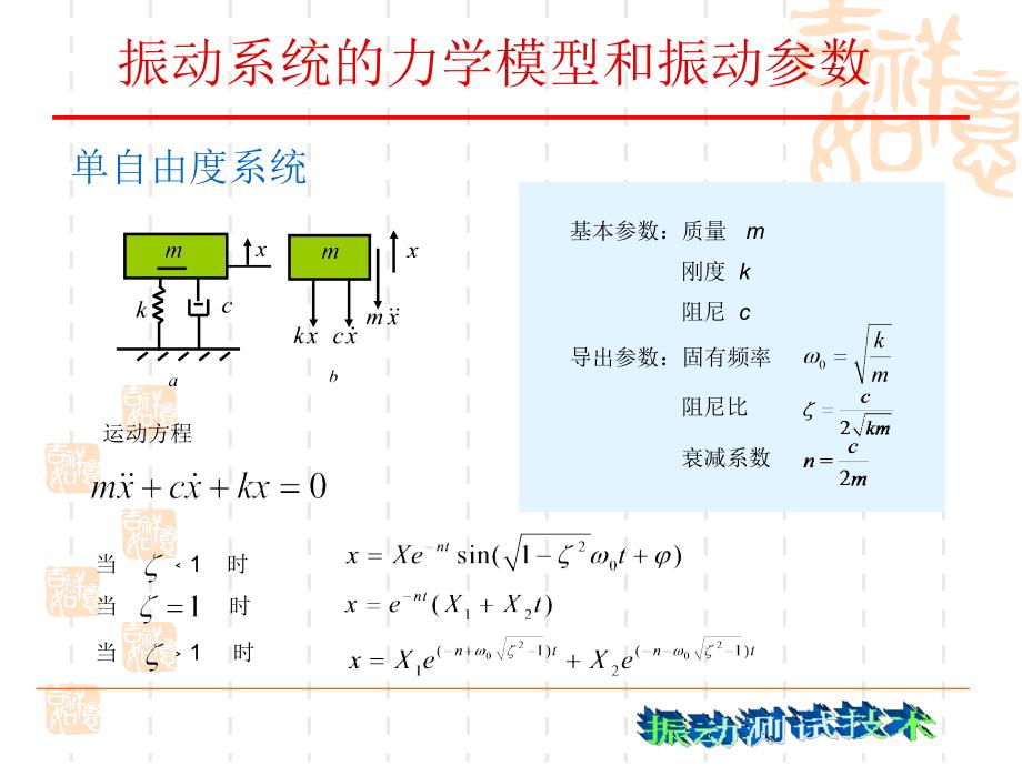 振动测试技术chapt1-振动测试概论_第2页