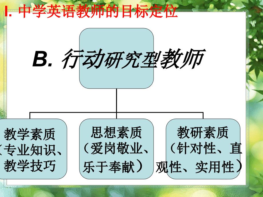 2010暑假徐州市高中英语培训课件_第3页