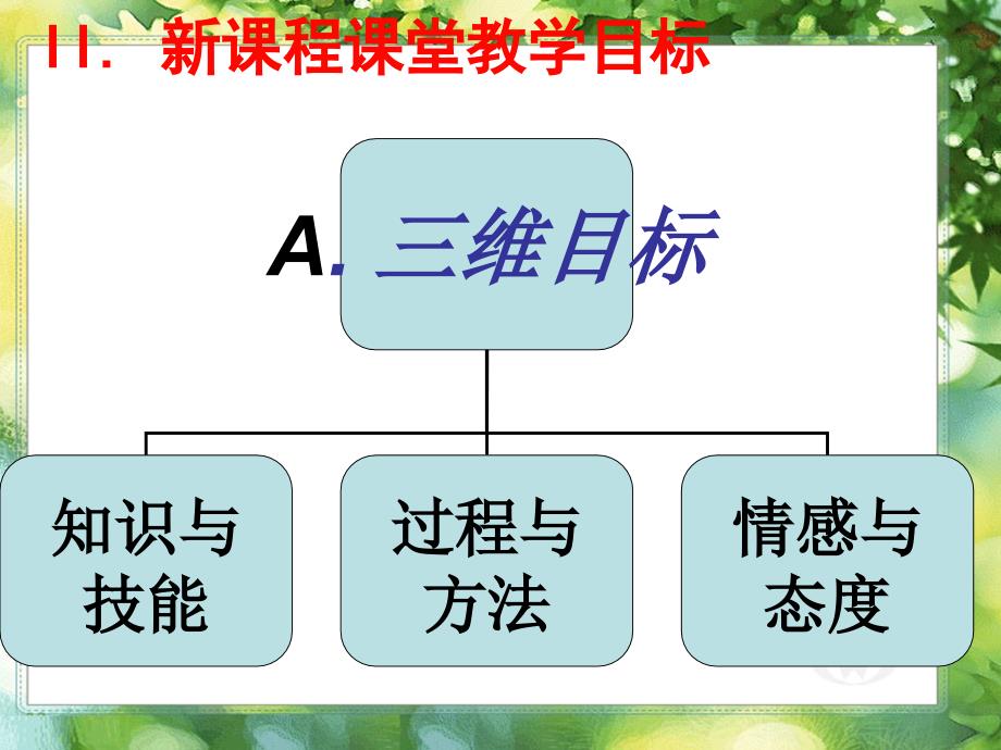 2010暑假徐州市高中英语培训课件_第4页