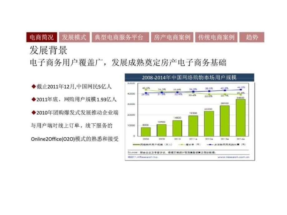 房地产电子商务可行性研究_第5页