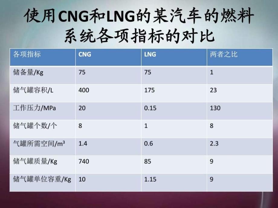 气体燃料_能源化工_工程科技_专业资料_第4页