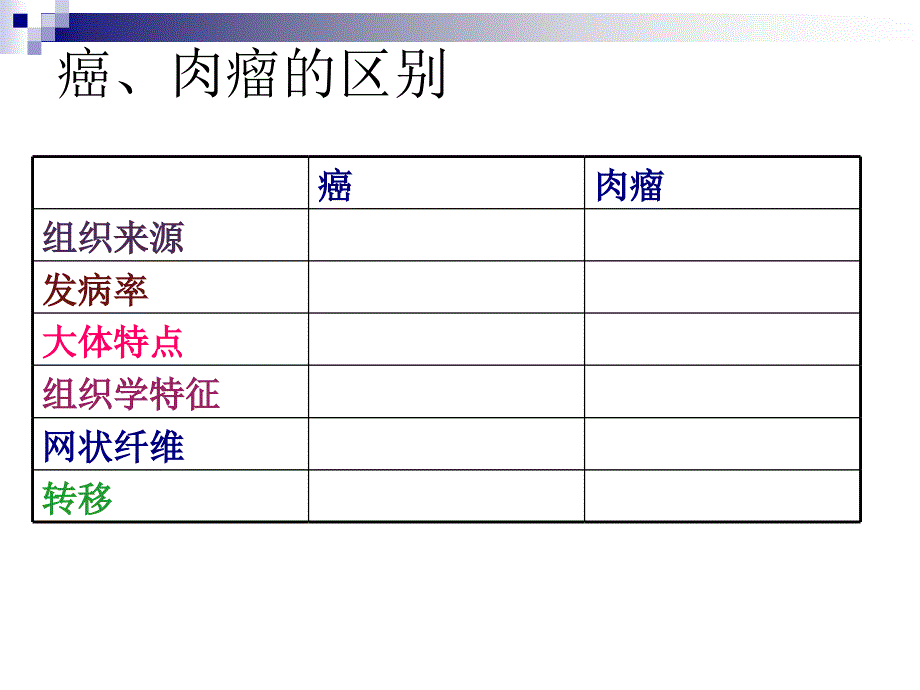 实习九肿瘤（三）ppt课件_第3页